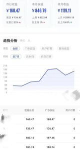 ai一键生成原创视频，日收益100+，保姆级教程-海南千川网络科技