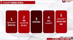 ChatGPT+小红书爆文，1天量产100篇笔记-海南千川网络科技