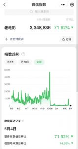 视频号老电影项目，0门槛月入10000+复盘分享-海南千川网络科技