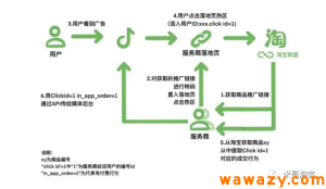 电商广告投放CID(ClickID)是什么?-海南千川网络科技